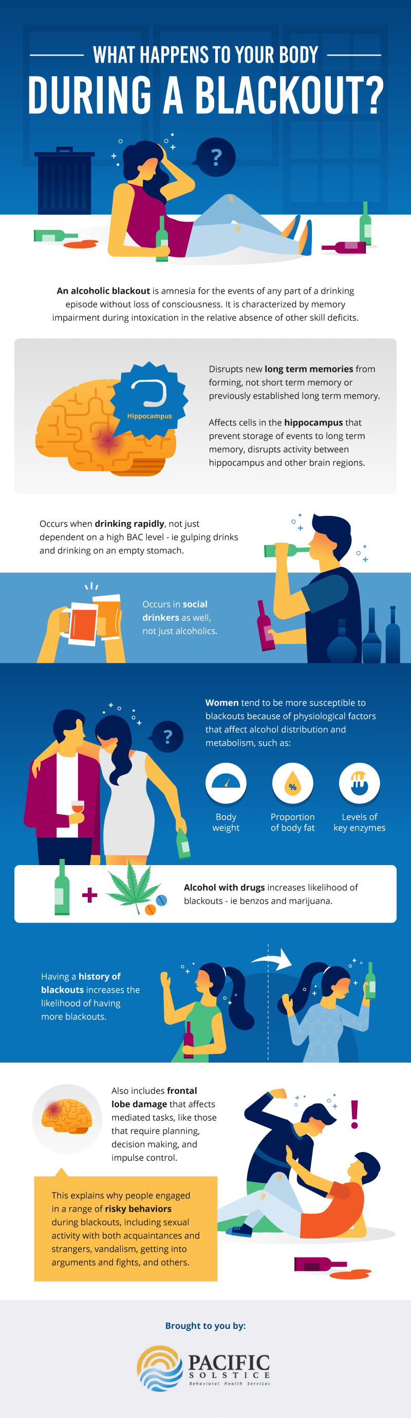 what happens to your body when you blackout 1
